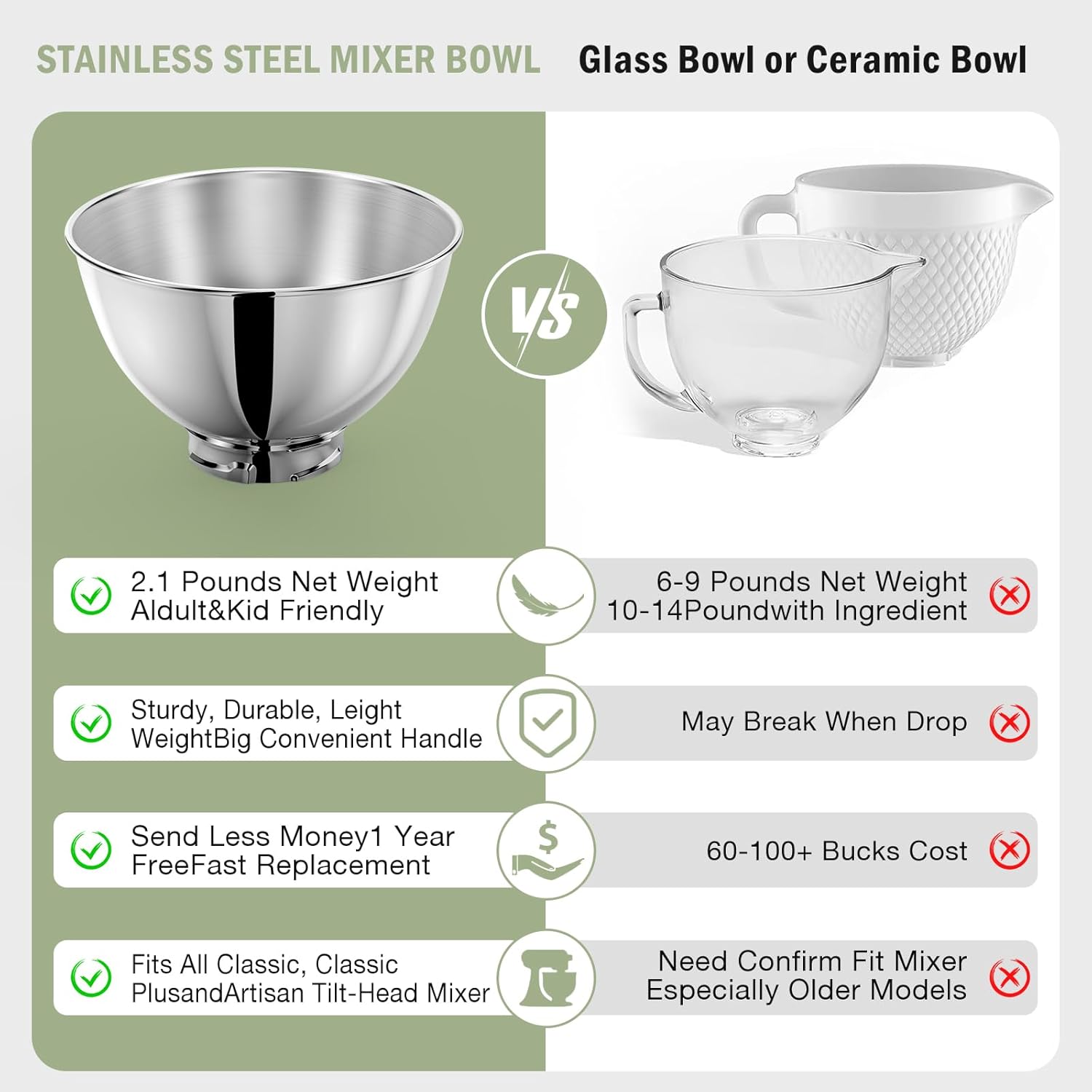 3-Quart Stainless Steel Bowl f - Stand Mixer recension och pris