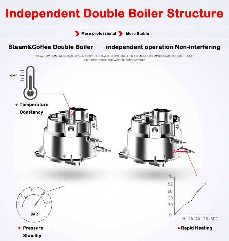 New Product S7-2 Stainless Ste - Coffee Maker recension och pris